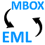 EML vs MBOX File Format
