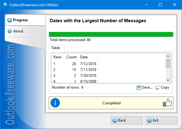 Results of the 'Dates with the Largest Number of Messages' utility
