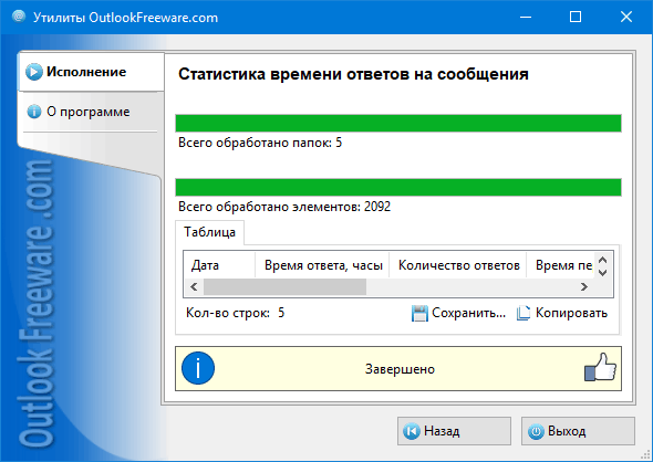 Результаты работы утилиты 'Статистика времени ответов на сообщения'