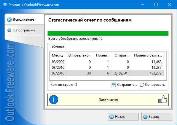 Результаты работы утилиты 'Статистический отчет по сообщениям'