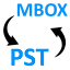 PST vs MBOX File Format