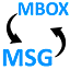 Сравнение форматов MSG и MBOX